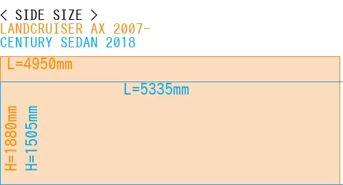 #LANDCRUISER AX 2007- + CENTURY SEDAN 2018